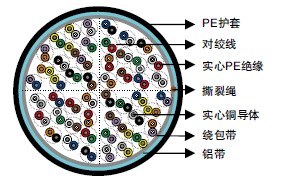 GR-421ʵ��PE��Ե&AP����(ALPETH)�绰����